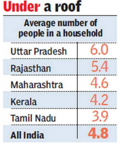 indian household 3