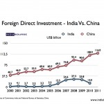 FDI-India-China_001