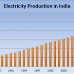 Electricity production India_1985-2012