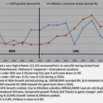 Economics 4 NDA UPA GROWH COMPARISON