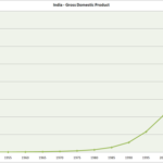 economics 1 gdp growth