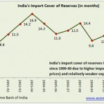 economics 2 foreign exchange resreves in months of imports