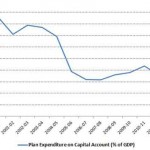 economy plan expenditure and gdp