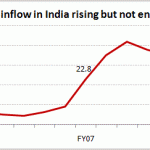 fdi india