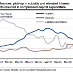 India-public-expenditure vg