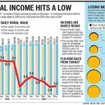 agriculture wage rate india