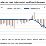 india-CAB-trade-balance