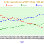 sectorwise-gdp-india