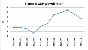 figure-1-gdp-growth-rate1