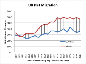 uk net-migration-outflows-inflows