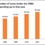 false family cases pending