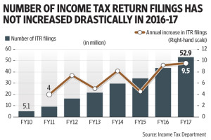 ITR FILINGS INDIA