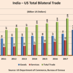 indo us trade