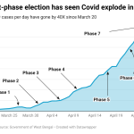 covid bengal