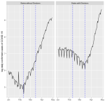 covid effect of political rallies