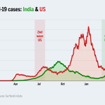 covid india usa