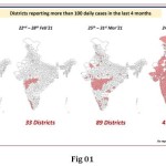 covid progress india