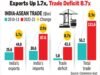 Indian FTAs And Indo – ASEAN Trade Tragedy: इतने सारे भारतीय ऍफ़ टी ए व्यापार समझौते कहीं भारत के गले की फांस तो नहीं बन जायेंगे .
